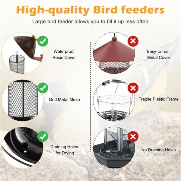 Hanging Bird Feeder with Comfort Perch and Convenient Drain Holes Essential Bird Supplies